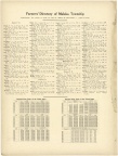 10040-113-1914-jasper-county-plat-book-malaka-township-farmer-directory